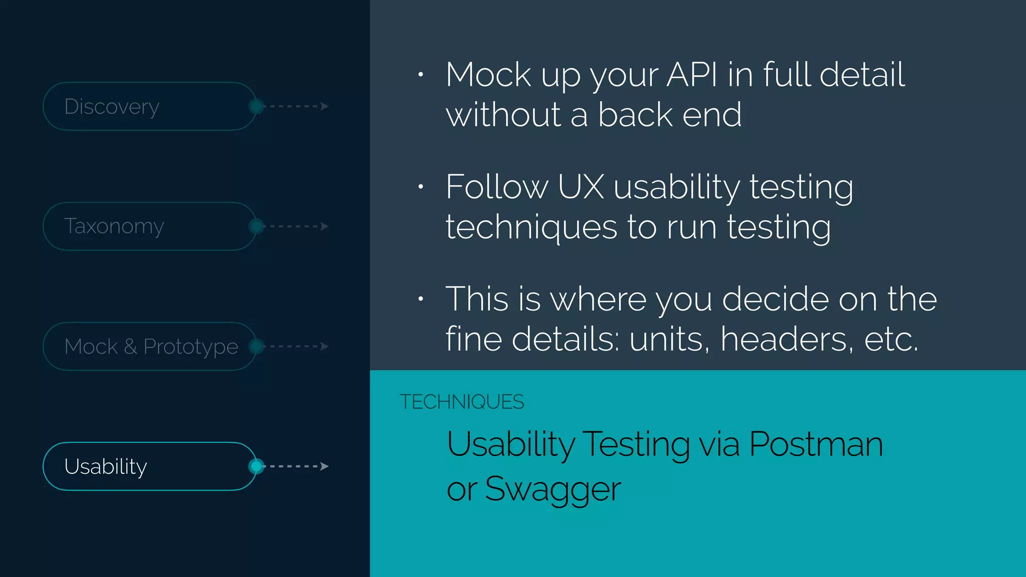 Discovery
Taxonomy
Usability
Mock & Prototype
Usability Testing via Postman
or Swagger
TECHNIQUES
• Mock up your API in full detail
without a back end
• Follow UX usability testing
techniques to run testing
• This is where you decide on the
fine details: units, headers, etc.
 