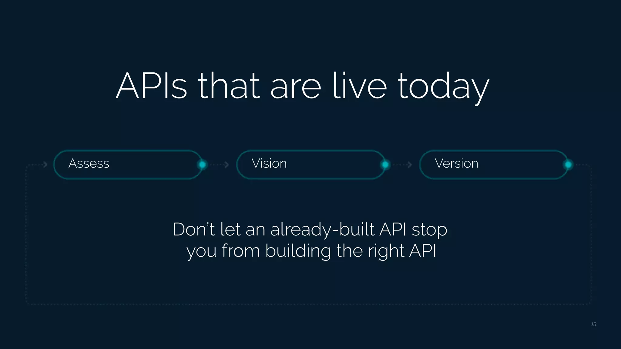 Assess Vision
Don’t let an already-built API stop
you from building the right API
Version
15
APIs that are live today
 