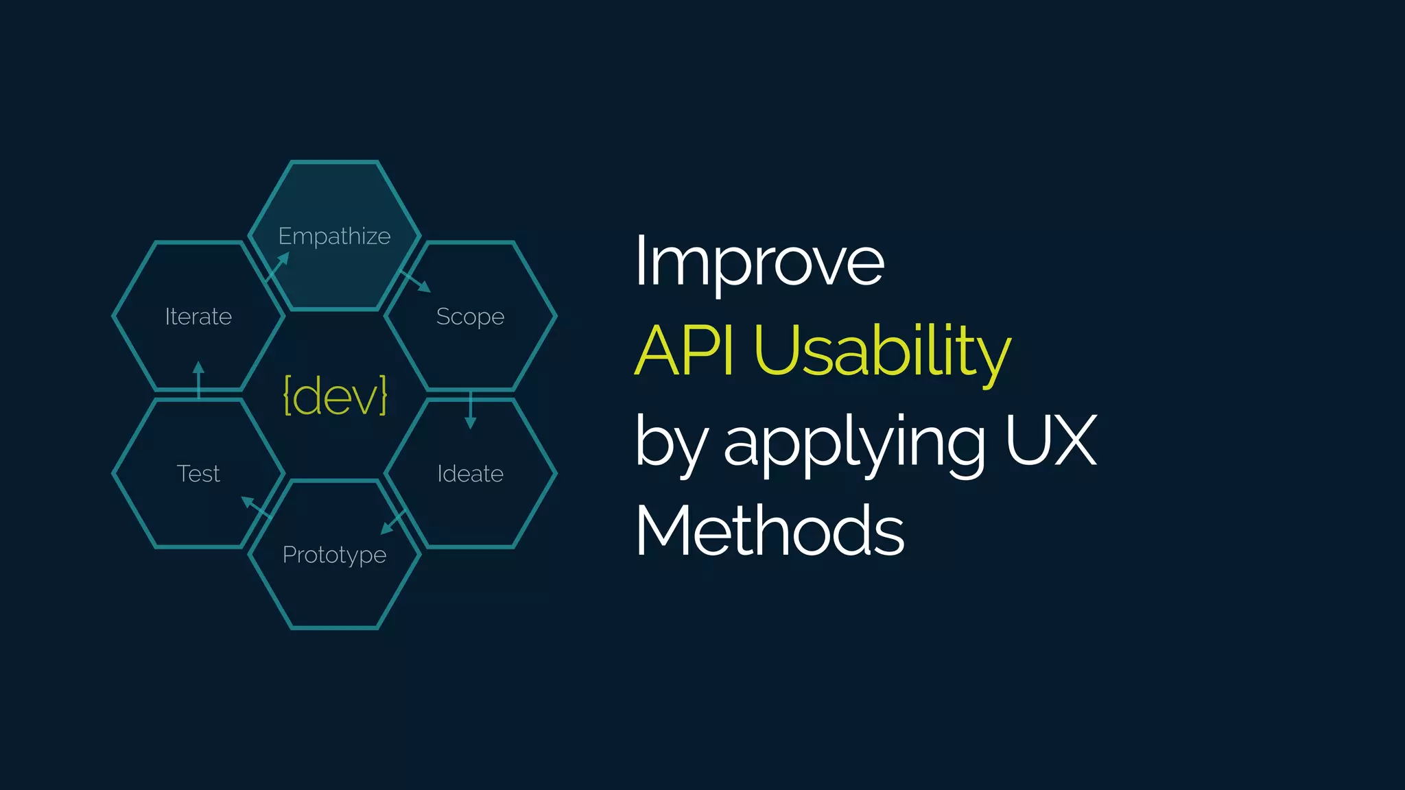 Improve
API Usability
by applying UX
Methods
Empathize
Scope
Ideate
Prototype
Test
Iterate
{dev}
 