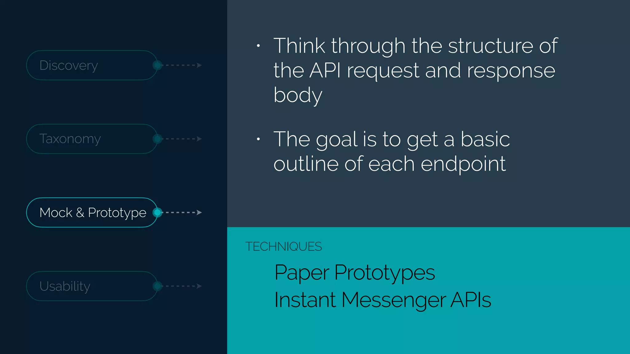 Discovery
Taxonomy
Usability
Mock & Prototype
Paper Prototypes
Instant Messenger APIs
TECHNIQUES
• Think through the structure of
the API request and response
body
• The goal is to get a basic
outline of each endpoint
 