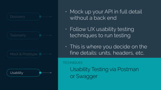 Discovery
Taxonomy
Usability
Mock & Prototype
Usability Testing via Postman
or Swagger
TECHNIQUES
• Mock up your API in full detail
without a back end
• Follow UX usability testing
techniques to run testing
• This is where you decide on the
fine details: units, headers, etc.
 