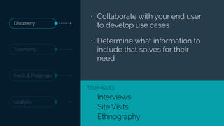Interviews
Site Visits
Ethnography
TECHNIQUES
• Collaborate with your end user
to develop use cases
• Determine what information to
include that solves for their
need
Discovery
Taxonomy
Usability
Mock & Prototype
 