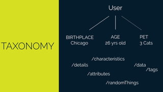 TAXONOMY
User
BIRTHPLACE AGE PET
Chicago 26 yrs old 3 Cats
/details
/attributes
/characteristics
/randomThings
/tags
/data
 