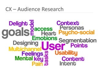 CX – Audience Research
 
