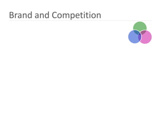 Brand and Competition
 