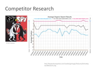 Competitor Research




© DC Comics




               http://keywordcompetitor.com/newDesignImages/features/OnlineKey
               wordResearch.png
 