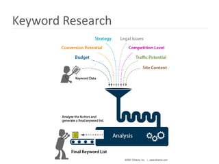 Keyword Research
 