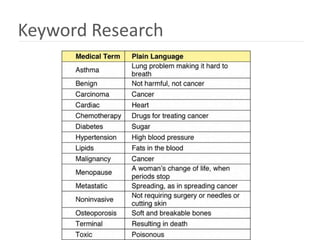 Keyword Research
 