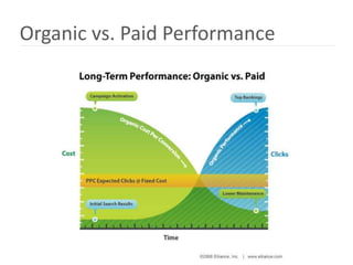Organic vs. Paid Performance
 