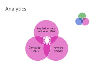 Analytics


                 Key Performance
                 Indicators (KPIs)




            Campaign            Keyword
              Goals             Analysis
 