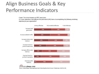 Align Business Goals & Key
Performance Indicators
 