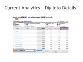 Current Analytics – Dig Into Details
 