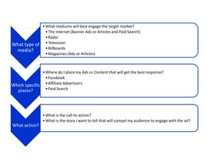 • What mediums will best engage the target market?
                   • The Internet (Banner Ads or Articles and Paid Search)
                   • Radio
What type of       • Television
                   • Billboards
 media?
                   • Magazines (Ads or Articles)



               • Where do I place my Ads or Content that will get the best response?
                 • Facebook
Which specific • Affiliate Advertisers
  places?        • Paid Search




                 • What is the call-to-action?
                 • What is the story I want to tell that will compel my audience to engage with the ad?
What action?
 