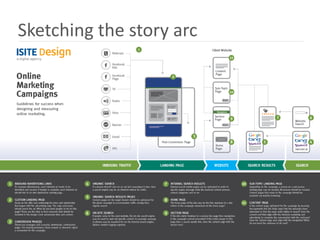 Sketching the story arc
 