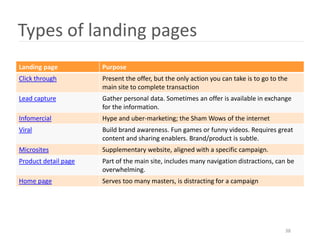 Types of landing pages
Landing page          Purpose
Click through         Present the offer, but the only action you can take is to go to the
                      main site to complete transaction
Lead capture          Gather personal data. Sometimes an offer is available in exchange
                      for the information.
Infomercial           Hype and uber-marketing; the Sham Wows of the internet
Viral                 Build brand awareness. Fun games or funny videos. Requires great
                      content and sharing enablers. Brand/product is subtle.
Microsites            Supplementary website, aligned with a specific campaign.
Product detail page   Part of the main site, includes many navigation distractions, can be
                      overwhelming.
Home page             Serves too many masters, is distracting for a campaign




                                                                                        38
 