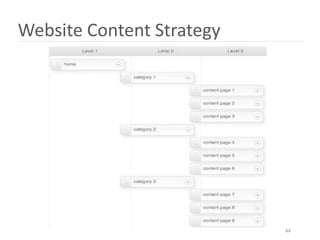 Website Content Strategy




                           44
 