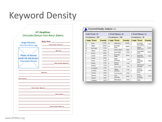 Keyword Density




www.SEOMoz.org
 