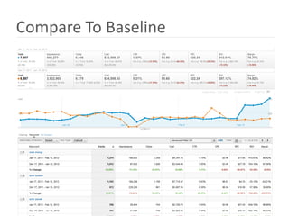 Compare To Baseline
 