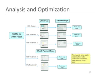 Analysis and Optimization




                            57
 