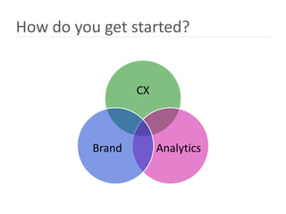 How do you get started?


                  CX



          Brand        Analytics
 