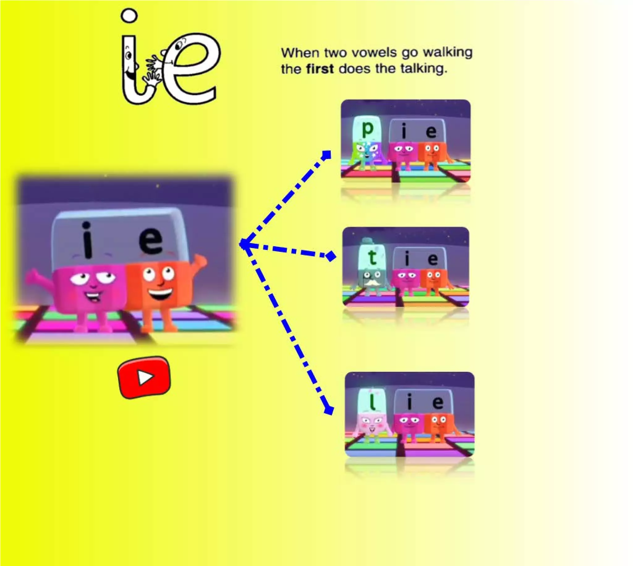 Flashcards and posters ie