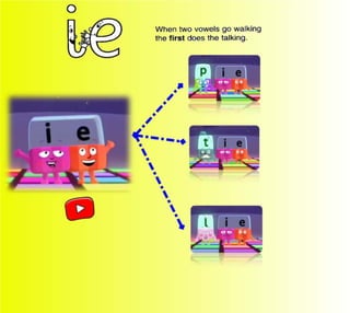 Flashcards and posters ie