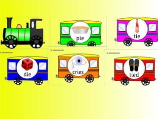 Flashcards and posters ie