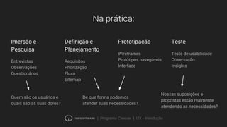| Programa Crescer | UX - Introdução
Na prática:
Imersão e
Pesquisa
Entrevistas
Observações
Questionários
Definição e
Planejamento
Requisitos
Priorização
Fluxo
Sitemap
Prototipação
Wireframes
Protótipos navegáveis
Interface
Teste
Teste de usabilidade
Observação
Insights
Quem são os usuários e
quais são as suas dores?
De que forma podemos
atender suas necessidades?
Nossas suposições e
propostas estão realmente
atendendo as necessidades?
 