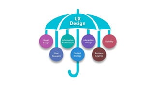 | Programa Crescer | UX - Introdução
 