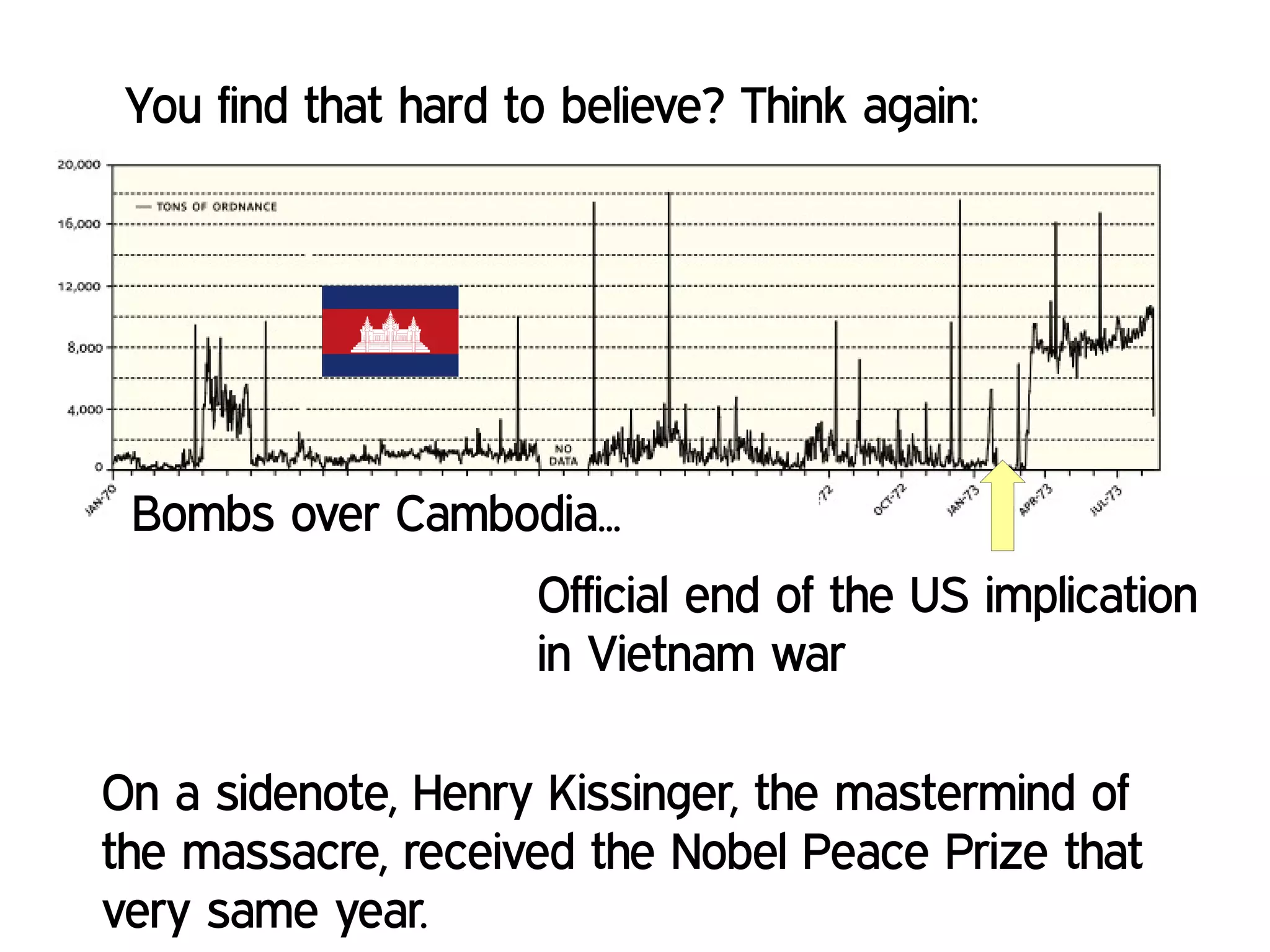 Official end of the US implication
in Vietnam war
On a sidenote, Henry Kissinger, the mastermind of
the massacre, received the Nobel Peace Prize that
very same year.
You find that hard to believe? Think again:
Bombs over Cambodia...
 
