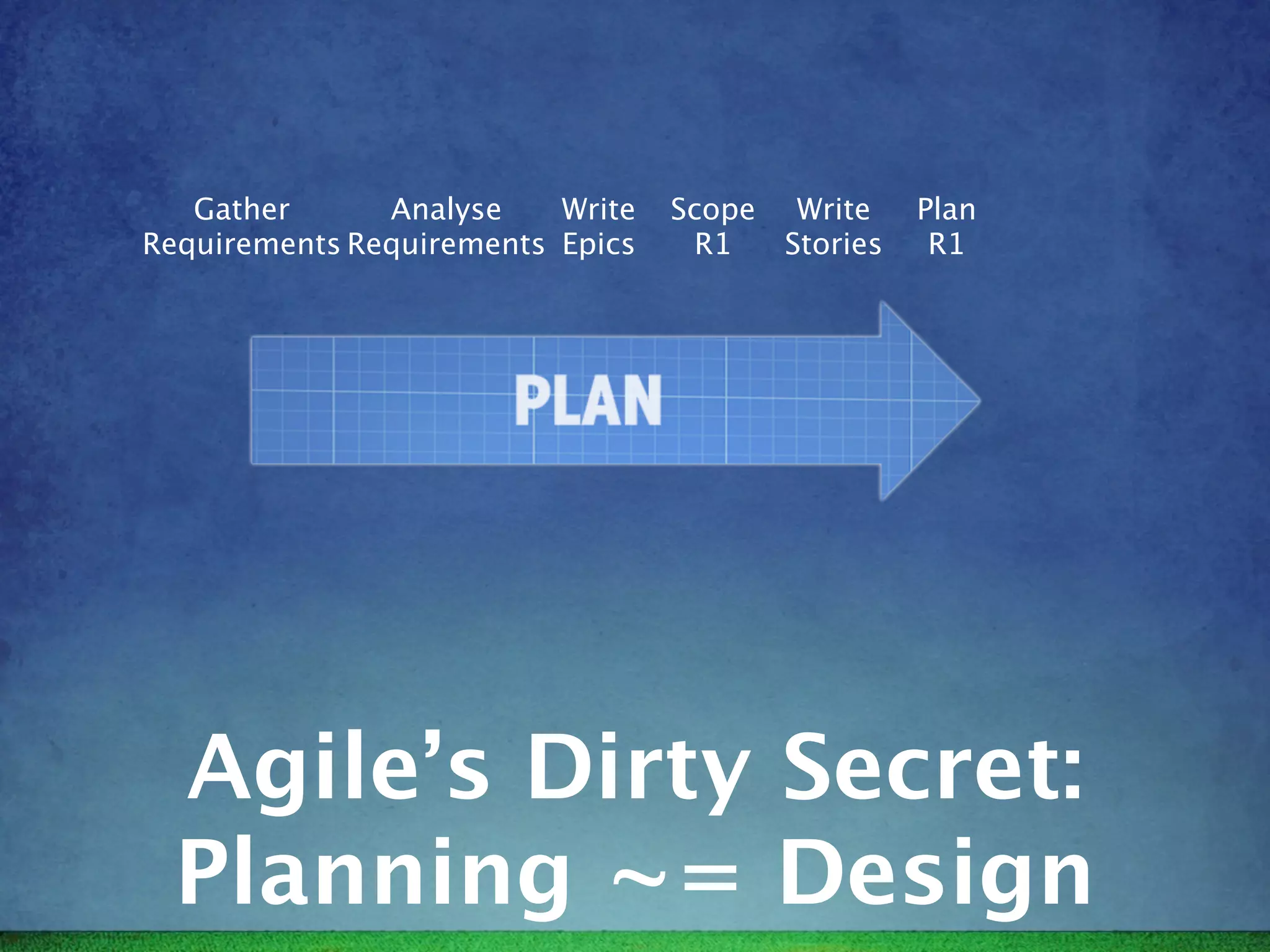 Gather      Analyse    Write   Scope Write     Plan
Requirements Requirements Epics    R1   Stories    R1




  Agile’s Dirty Secret:
  Planning ~= Design
 