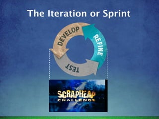 The Iteration or Sprint
 