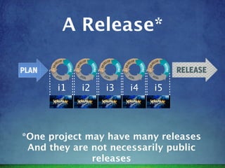 A Release*


       i1   i2   i3   i4   i5




*One project may have many releases
 And they are not necessarily public
              releases
 