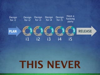 Have a
Design   Design   Design   Design   Design
                                             fucking
for i1   for i2   for i3   for i4   for i5
                                               party




          i1       i2       i3       i4       i5




         THIS NEVER
 