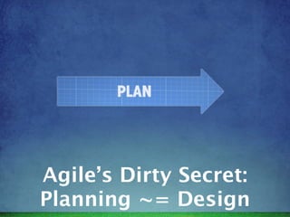 Agile’s Dirty Secret:
Planning ~= Design
 