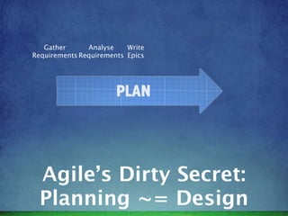 Gather      Analyse    Write
Requirements Requirements Epics




  Agile’s Dirty Secret:
  Planning ~= Design
 