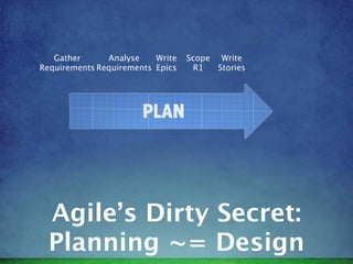 Gather      Analyse    Write   Scope Write
Requirements Requirements Epics    R1   Stories




  Agile’s Dirty Secret:
  Planning ~= Design
 