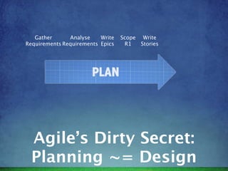 Gather      Analyse    Write   Scope Write
Requirements Requirements Epics    R1   Stories




  Agile’s Dirty Secret:
  P...