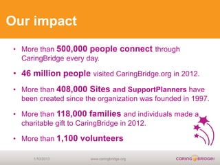 Our impact
 • More than 500,000 people connect through
   CaringBridge every day.

 • 46 million people visited CaringBridge.org in 2012.
 • More than 408,000 Sites and SupportPlanners have
   been created since the organization was founded in 1997.

 • More than 118,000 families and individuals made a
   charitable gift to CaringBridge in 2012.

 • More than 1,100 volunteers

      1/10/2013        www.caringbridge.org
 