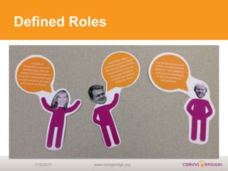 Defined Roles




  1/10/2013   www.caringbridge.org
 