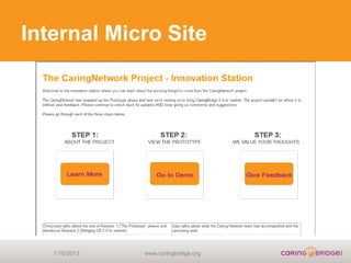 Internal Micro Site




   1/10/2013   www.caringbridge.org
 