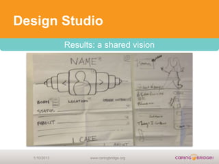 Design Studio
              Results: a shared vision




  1/10/2013         www.caringbridge.org
 