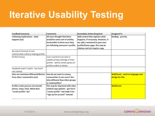 Iterative Usability Testing




   1/10/2013   www.caringbridge.org
 