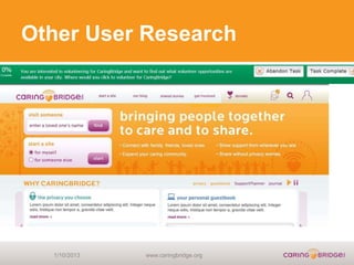 Other User Research




  1/10/2013   www.caringbridge.org
 