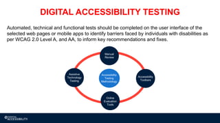 Automated, technical and functional tests should be completed on the user interface of the
selected web pages or mobile apps to identify barriers faced by individuals with disabilities as
per WCAG 2.0 Level A, and AA, to inform key recommendations and fixes.
DIGITAL ACCESSIBILITY TESTING
Accessibility
Testing
Methodology
Online
Evaluation
Tools
Accessibility
Toolbars
Assistive
Technology
Testing
Manual
Review
 