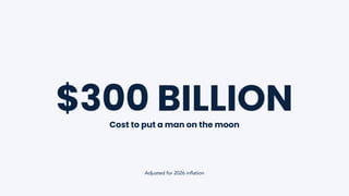 $300 BILLION
Cost to put a man on the moon
Adjusted for 2026 inflation
 