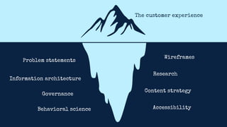 The customer experience
Wireframes
Research
Content strategy
Accessibility
Behavioral science
Governance
Information architecture
Problem statements
 