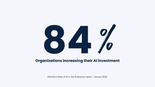 84
Organizations increasing their AI investment
Deloitte's State of AI in the Enterprise report – January 2026
%
 
