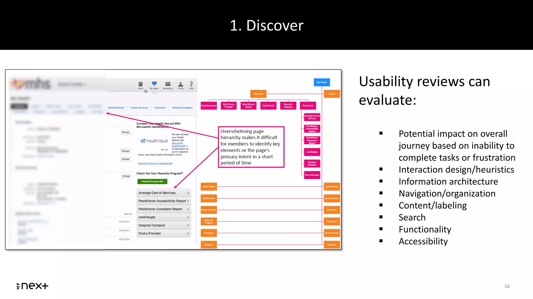 1. Discover
16
Usability reviews can
evaluate:
 Potential impact on overall
journey based on inability to
complete tasks or frustration
 Interaction design/heuristics
 Information architecture
 Navigation/organization
 Content/labeling
 Search
 Functionality
 Accessibility
 