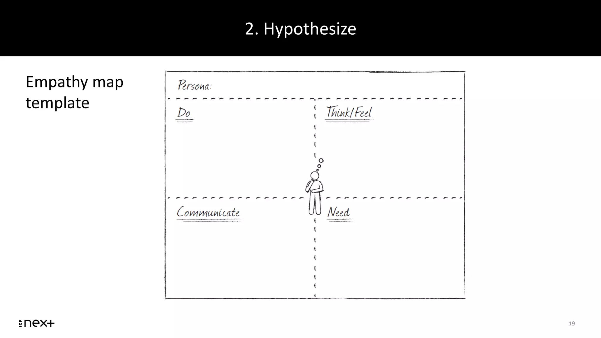 2. Hypothesize
19
Empathy map
template
 